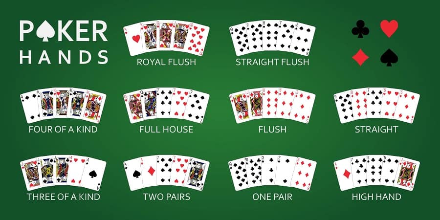 Cách đảm bảo an toàn khi chơi Poker trực tuyến